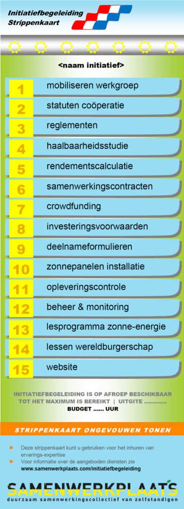Strippenkaart Samenwerkplaats